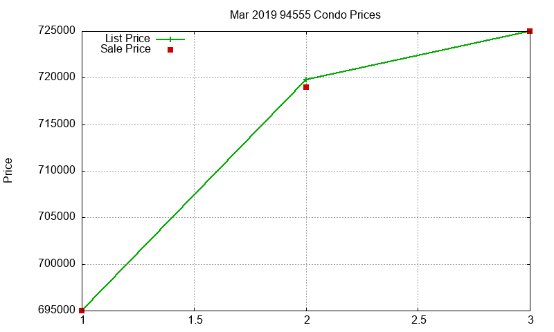 94555 Condos Just Sold 2019-03 94555 Condos Just Sold 2019-03