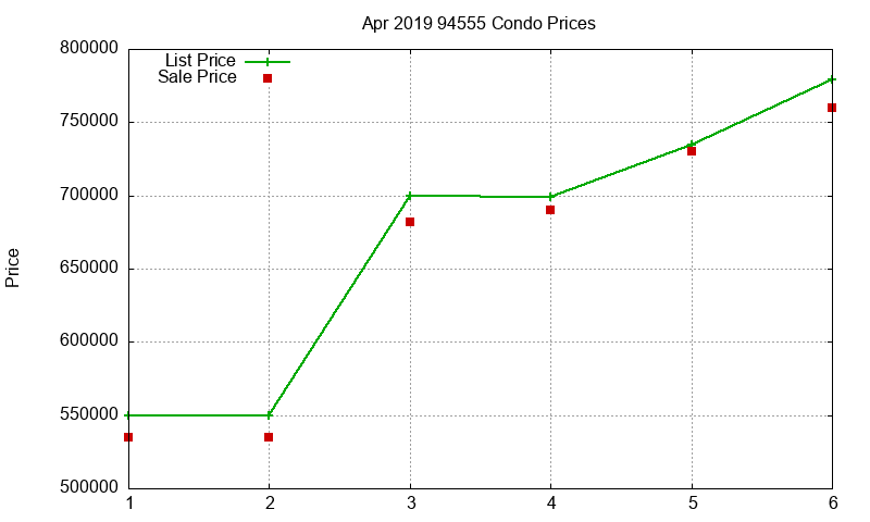 94555 Condos Just Sold 2019-04 94555 Condos Just Sold 2019-04