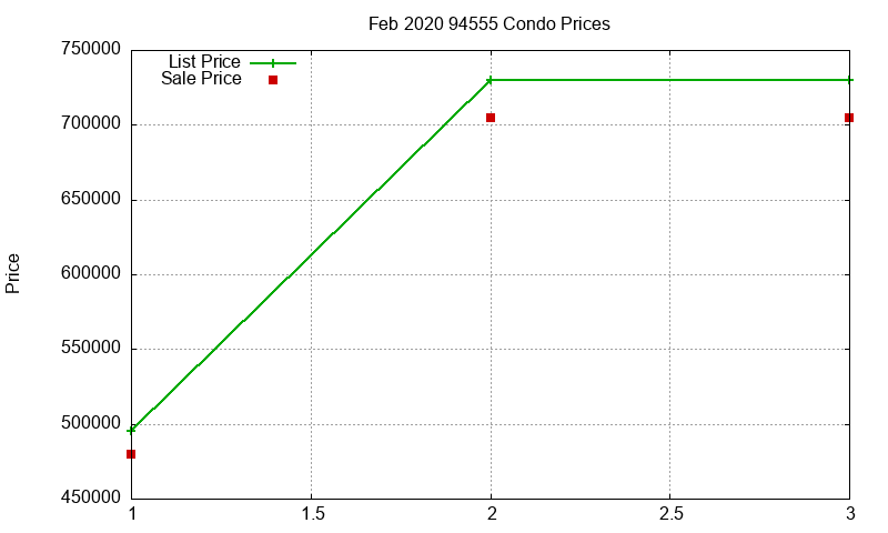 94555 Condos Just Sold 2020-02 94555 Condos Just Sold 2020-02