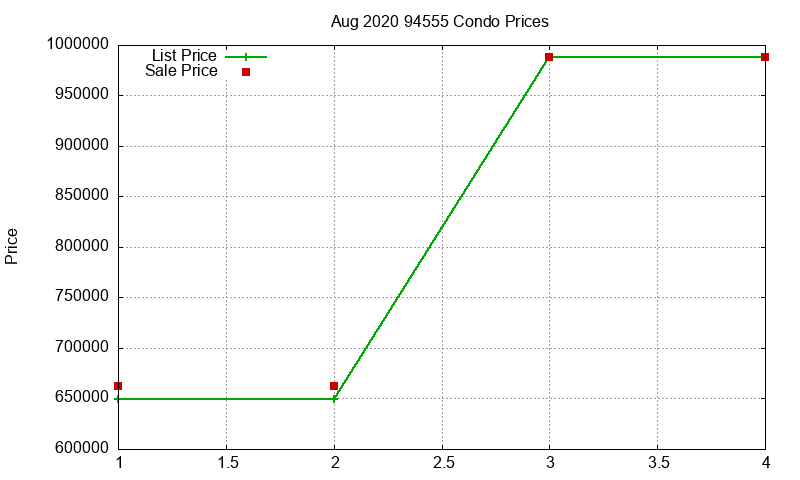 94555 Condos Just Sold 2020-08 94555 Condos Just Sold 2020-08