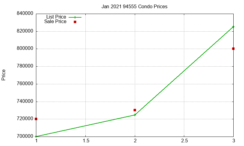 94555 Condos Just Sold 2021-01