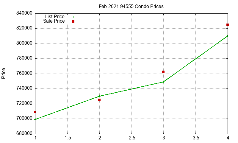 94555 Condos Just Sold 2021-02 94555 Condos Just Sold 2021-02