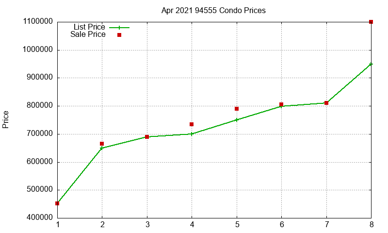94555 Condos Just Sold 2021-04 94555 Condos Just Sold 2021-04