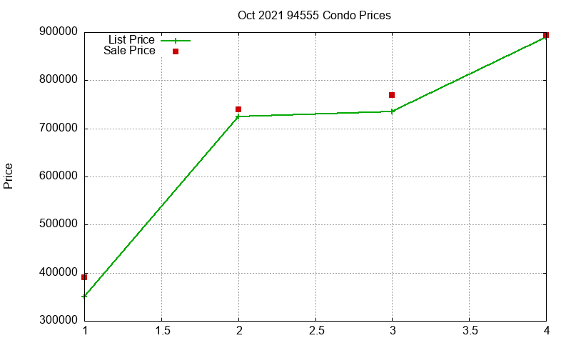 94555 Condos Just Sold 2021-10 94555 Condos Just Sold 2021-10