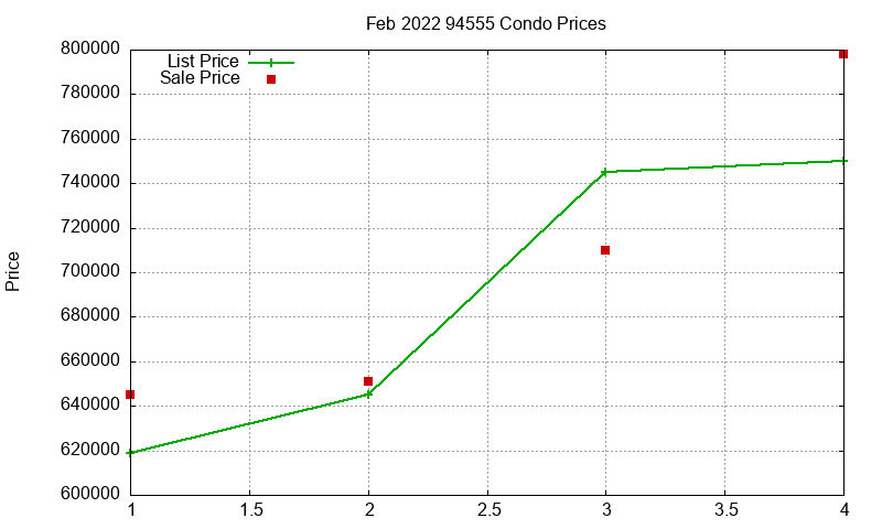 94555 Condos Just Sold 2022-02 94555 Condos Just Sold 2022-02