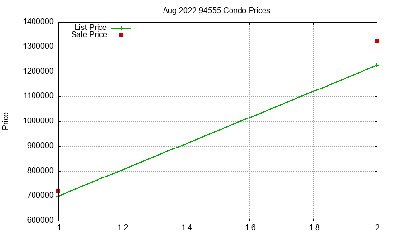94555 Condos Just Sold 2022-08 94555 Condos Just Sold 2022-08