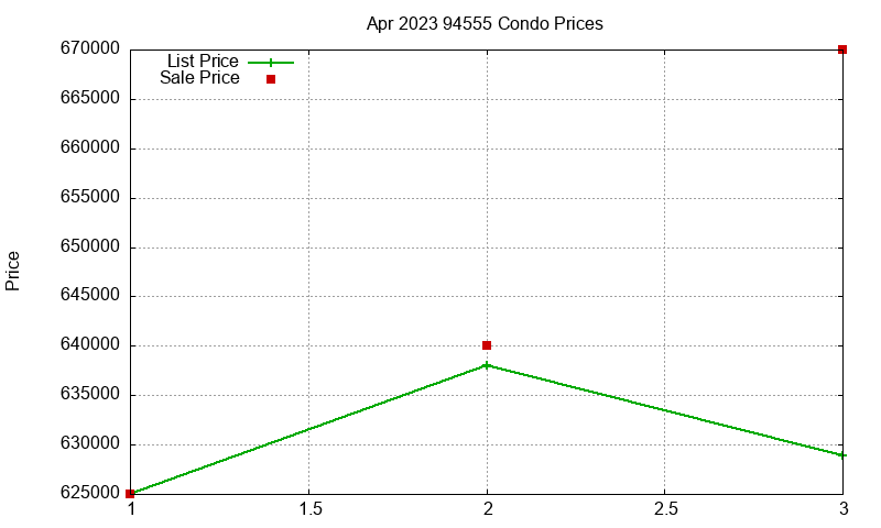 94555 Condos Just Sold 2023-04 94555 Condos Just Sold 2023-04