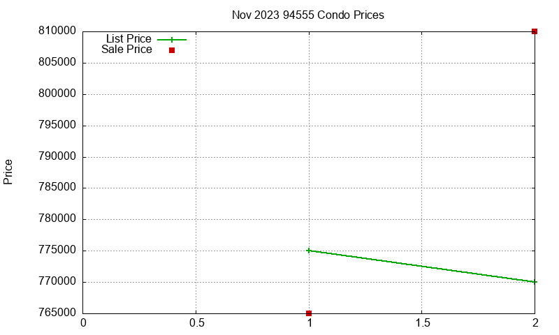 94555 Condos Just Sold 2023-11 94555 Condos Just Sold 2023-11