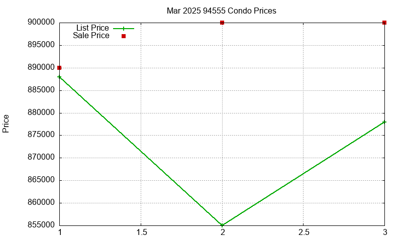 94555 Condos Just Sold 2025-03 94555 Condos Just Sold 2025-03