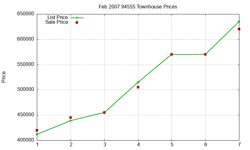 94555 Townhouses Just Sold 2007-02 94555 Townhouses Just Sold 2007-02