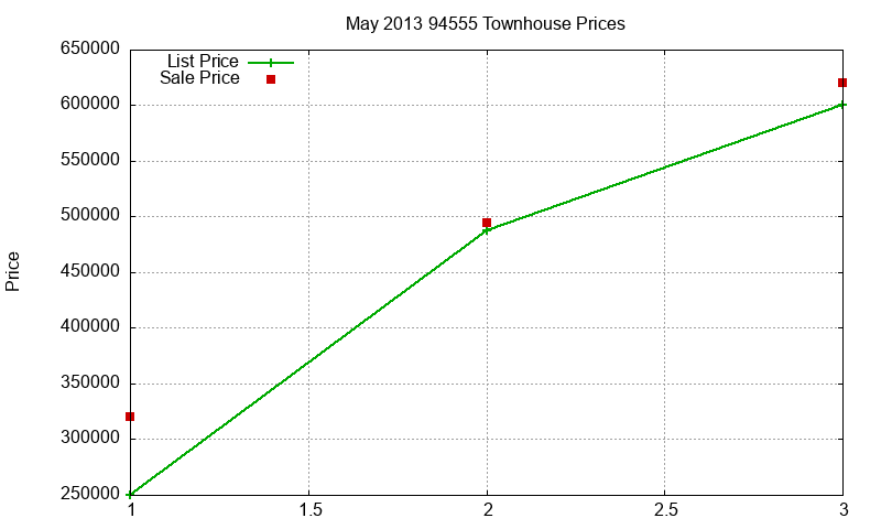 94555 Townhouses Just Sold 2013-05 94555 Townhouses Just Sold 2013-05