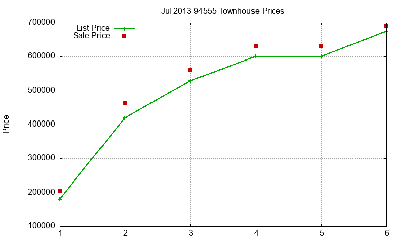 94555 Townhouses Just Sold 2013-07 94555 Townhouses Just Sold 2013-07