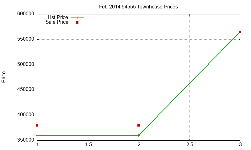 94555 Townhouses Just Sold 2014-02 94555 Townhouses Just Sold 2014-02