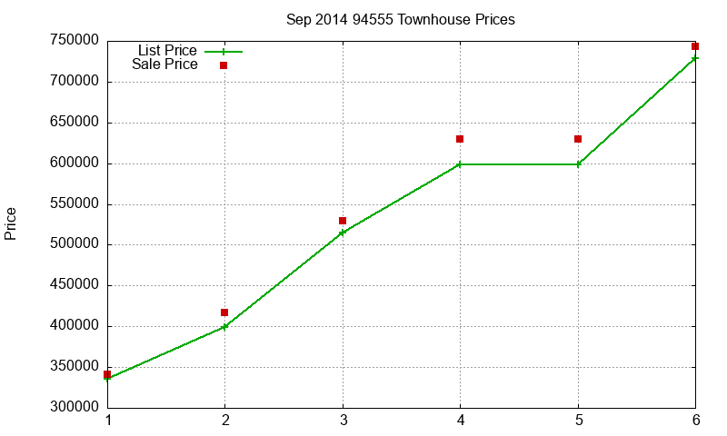 94555 Townhouses Just Sold 2014-09 94555 Townhouses Just Sold 2014-09