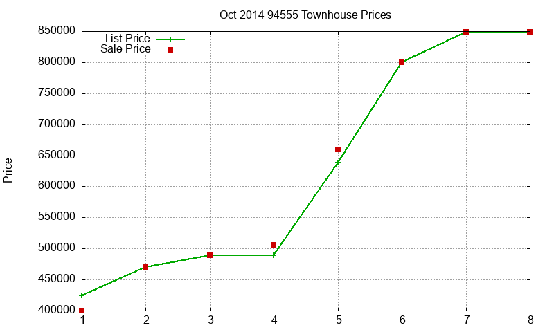 94555 Townhouses Just Sold 2014-10 94555 Townhouses Just Sold 2014-10