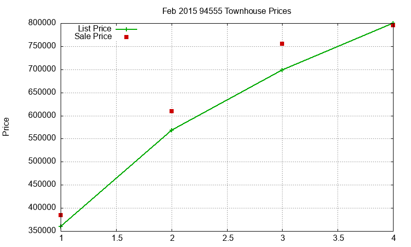 94555 Townhouses Just Sold 2015-02 94555 Townhouses Just Sold 2015-02