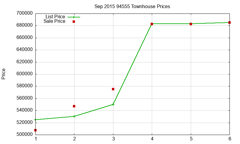 94555 Townhouses Just Sold 2015-09 94555 Townhouses Just Sold 2015-09
