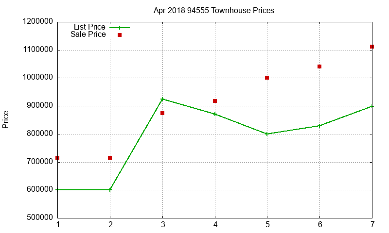 94555 Townhouses Just Sold 2018-04 94555 Townhouses Just Sold 2018-04