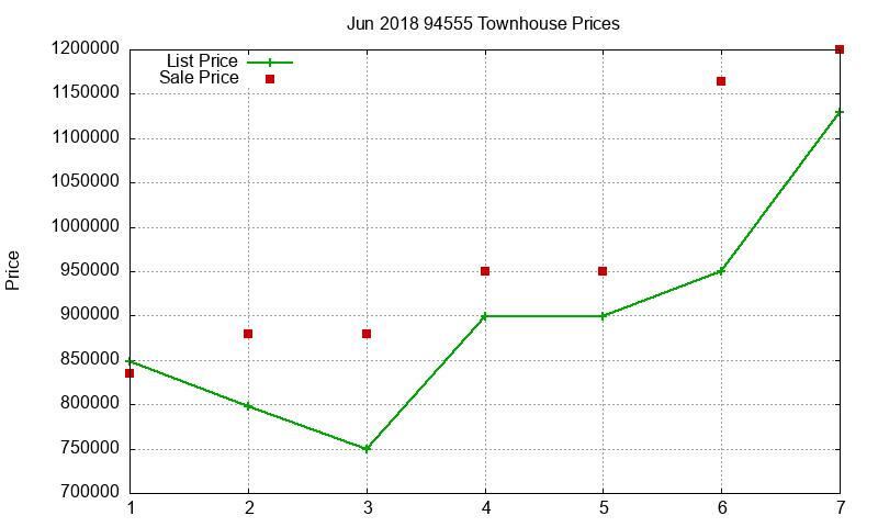94555 Townhouses Just Sold 2018-06 94555 Townhouses Just Sold 2018-06