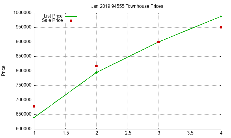 94555 Townhouses Just Sold 2019-01 94555 Townhouses Just Sold 2019-01