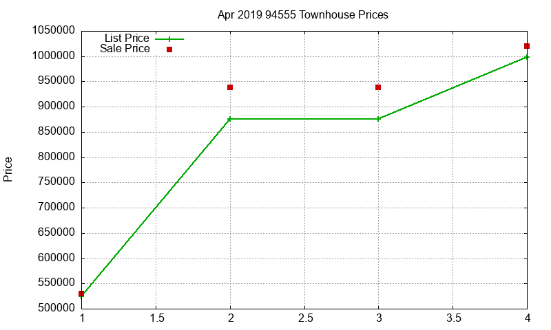 94555 Townhouses Just Sold 2019-04 94555 Townhouses Just Sold 2019-04