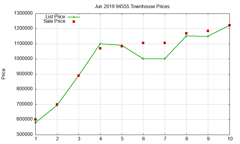 94555 Townhouses Just Sold 2019-06 94555 Townhouses Just Sold 2019-06