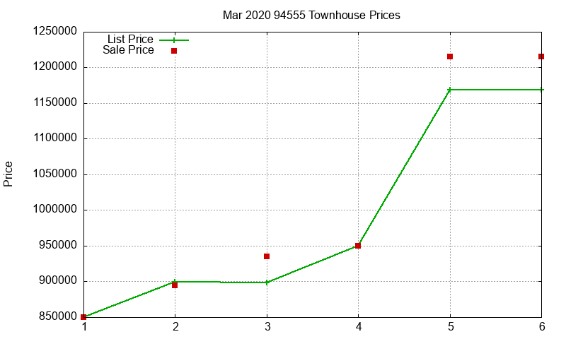94555 Townhouses Just Sold 2020-03 94555 Townhouses Just Sold 2020-03