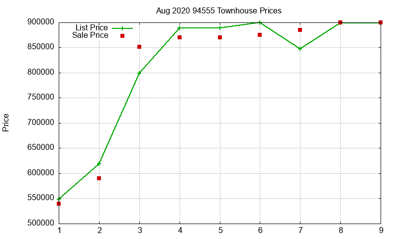 94555 Townhouses Just Sold 2020-08 94555 Townhouses Just Sold 2020-08