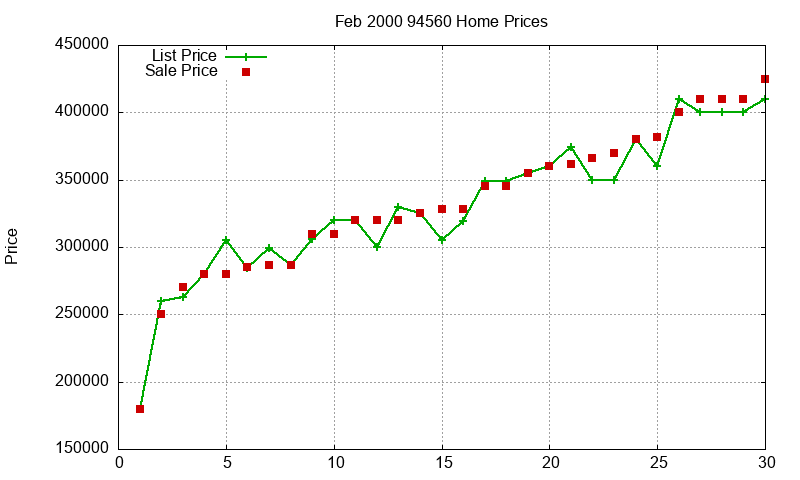 94560 Homes Just Sold 2000-02 94560 Homes Just Sold 2000-02