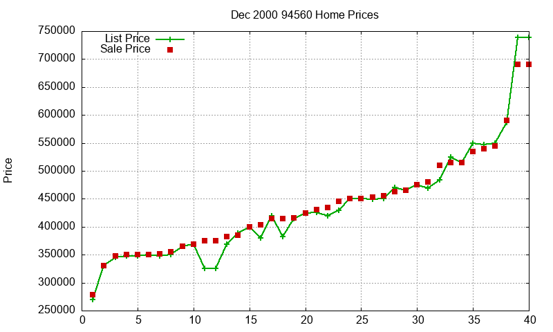 94560 Homes Just Sold 2000-12 94560 Homes Just Sold 2000-12