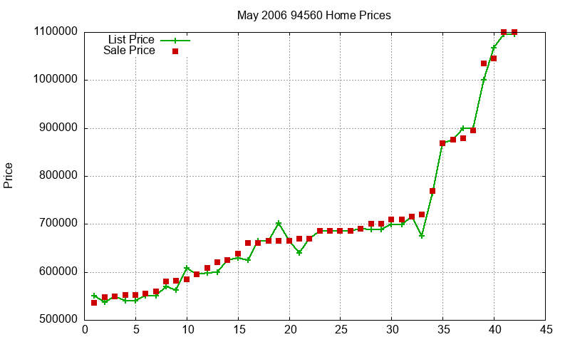 94560 Homes Just Sold 2006-05 94560 Homes Just Sold 2006-05