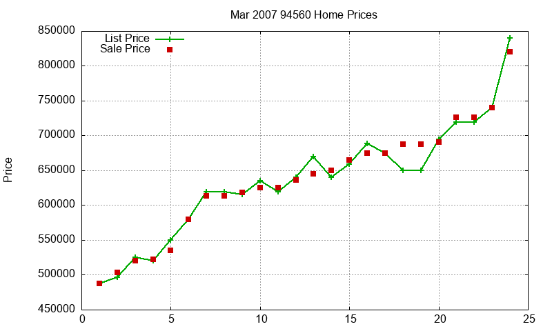 94560 Homes Just Sold 2007-03 94560 Homes Just Sold 2007-03