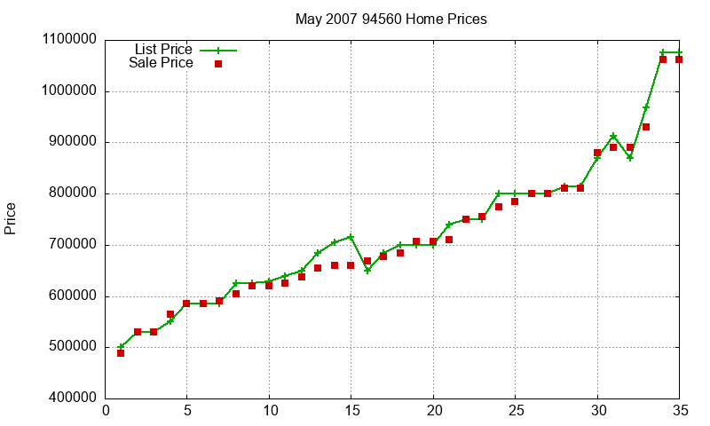 94560 Homes Just Sold 2007-05 94560 Homes Just Sold 2007-05