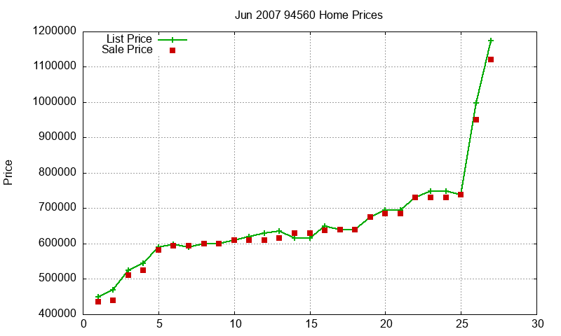 94560 Homes Just Sold 2007-06 94560 Homes Just Sold 2007-06