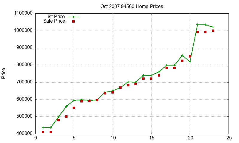 94560 Homes Just Sold 2007-10 94560 Homes Just Sold 2007-10