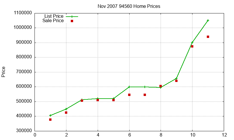 94560 Homes Just Sold 2007-11 94560 Homes Just Sold 2007-11