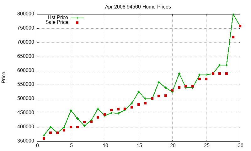 94560 Homes Just Sold 2008-04 94560 Homes Just Sold 2008-04
