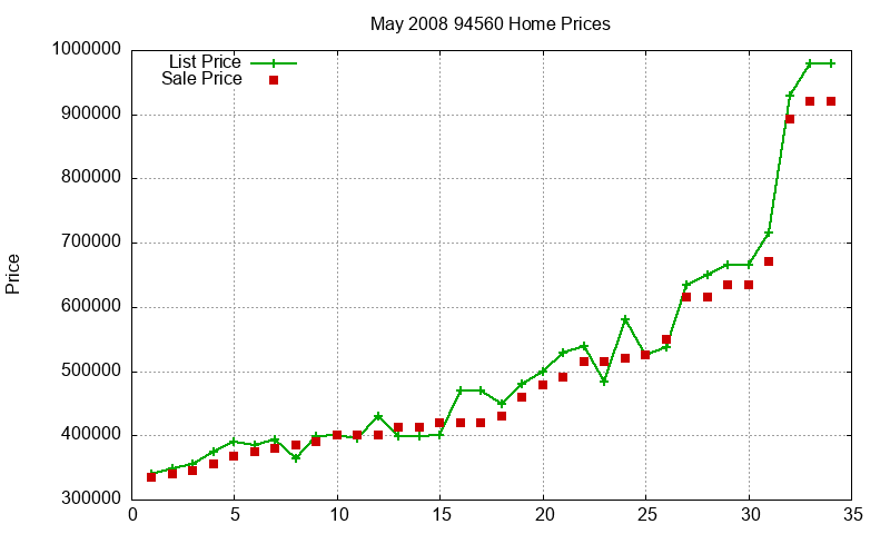 94560 Homes Just Sold 2008-05 94560 Homes Just Sold 2008-05