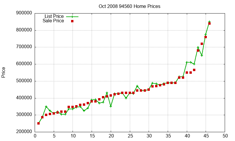 94560 Homes Just Sold 2008-10 94560 Homes Just Sold 2008-10