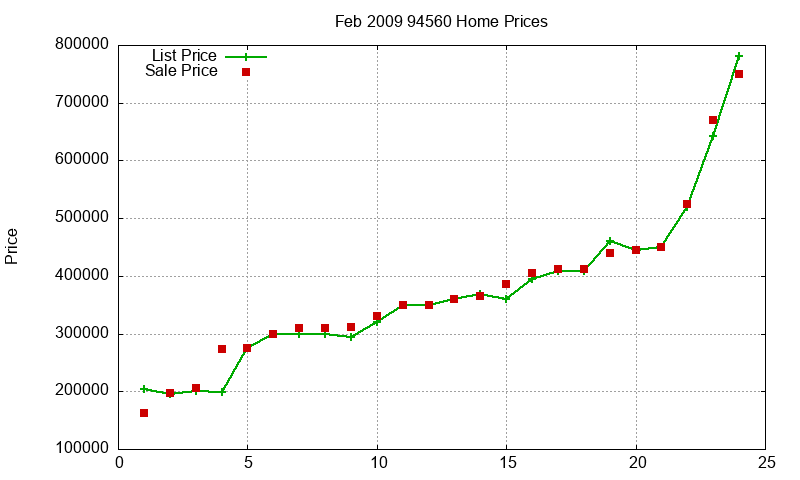 94560 Homes Just Sold 2009-02 94560 Homes Just Sold 2009-02