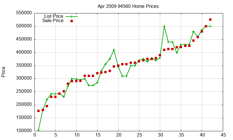 94560 Homes Just Sold 2009-04 94560 Homes Just Sold 2009-04