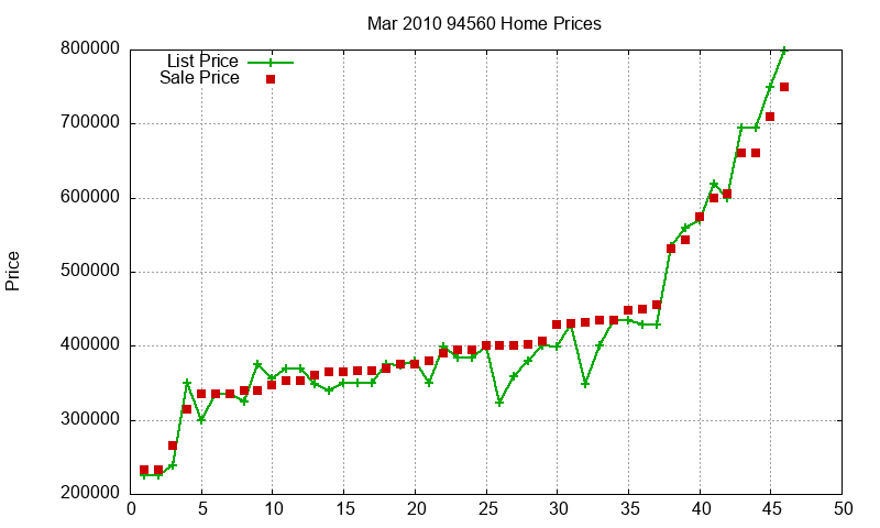 94560 Homes Just Sold 2010-03 94560 Homes Just Sold 2010-03