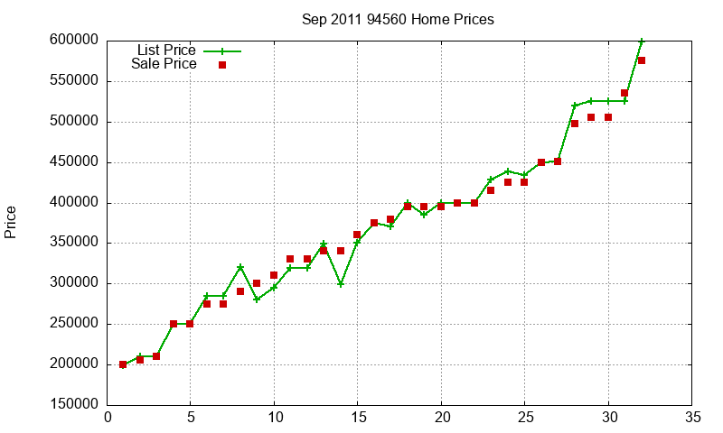 94560 Homes Just Sold 2011-09