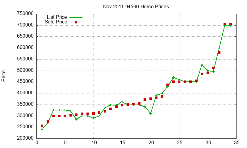 94560 Homes Just Sold 2011-11 94560 Homes Just Sold 2011-11