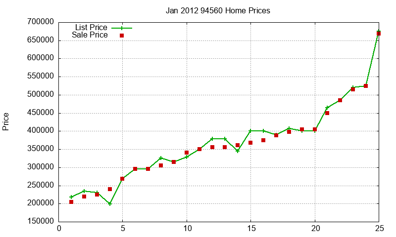 94560 Homes Just Sold 2012-01