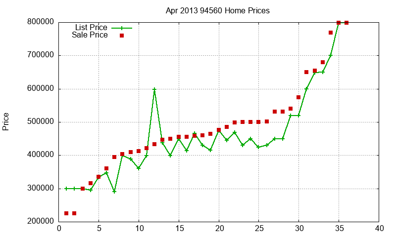 94560 Homes Just Sold 2013-04