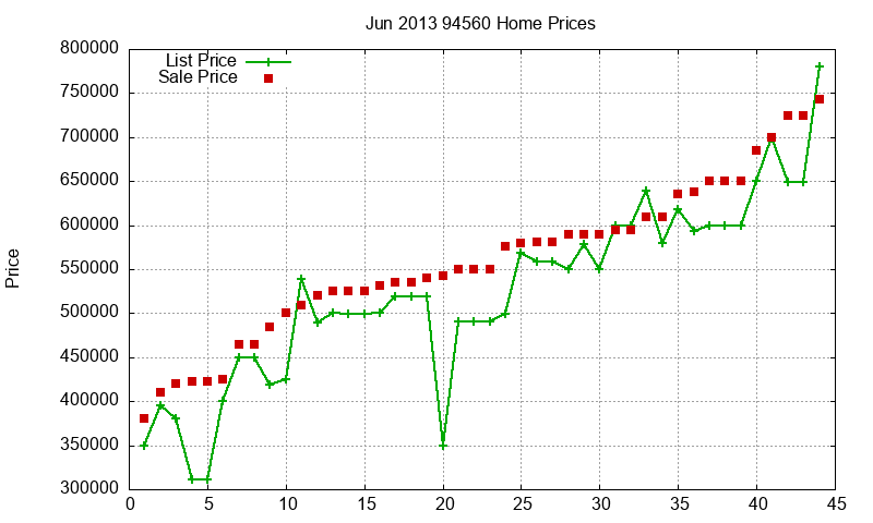 94560 Homes Just Sold 2013-06 94560 Homes Just Sold 2013-06