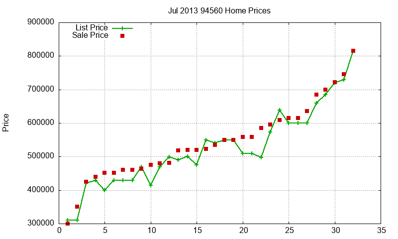 94560 Homes Just Sold 2013-07 94560 Homes Just Sold 2013-07