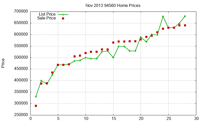 94560 Homes Just Sold 2013-11 94560 Homes Just Sold 2013-11