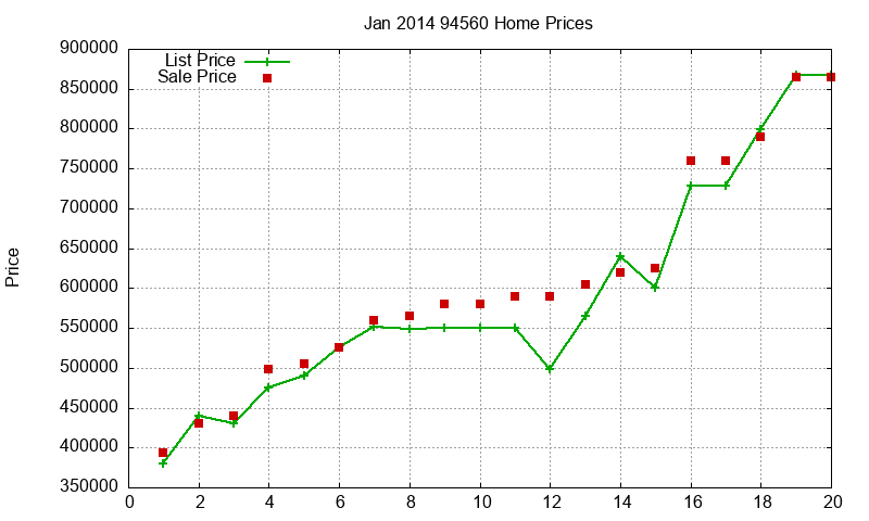 94560 Homes Just Sold 2014-01
